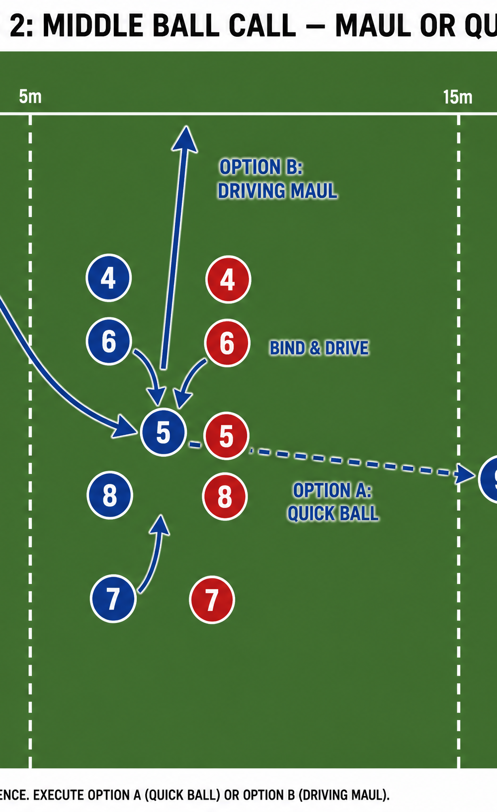 Tactical diagram 3