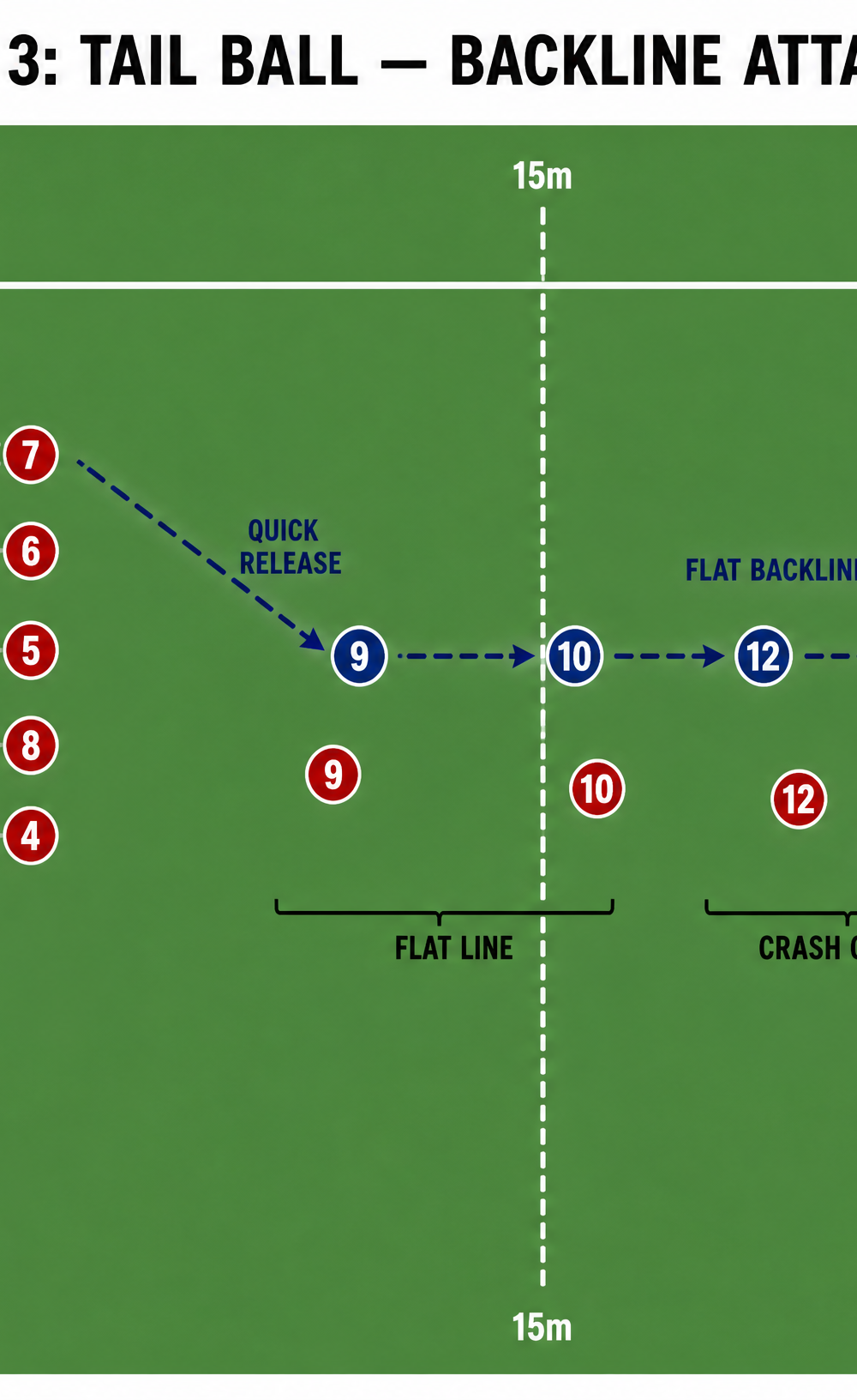 Tactical diagram