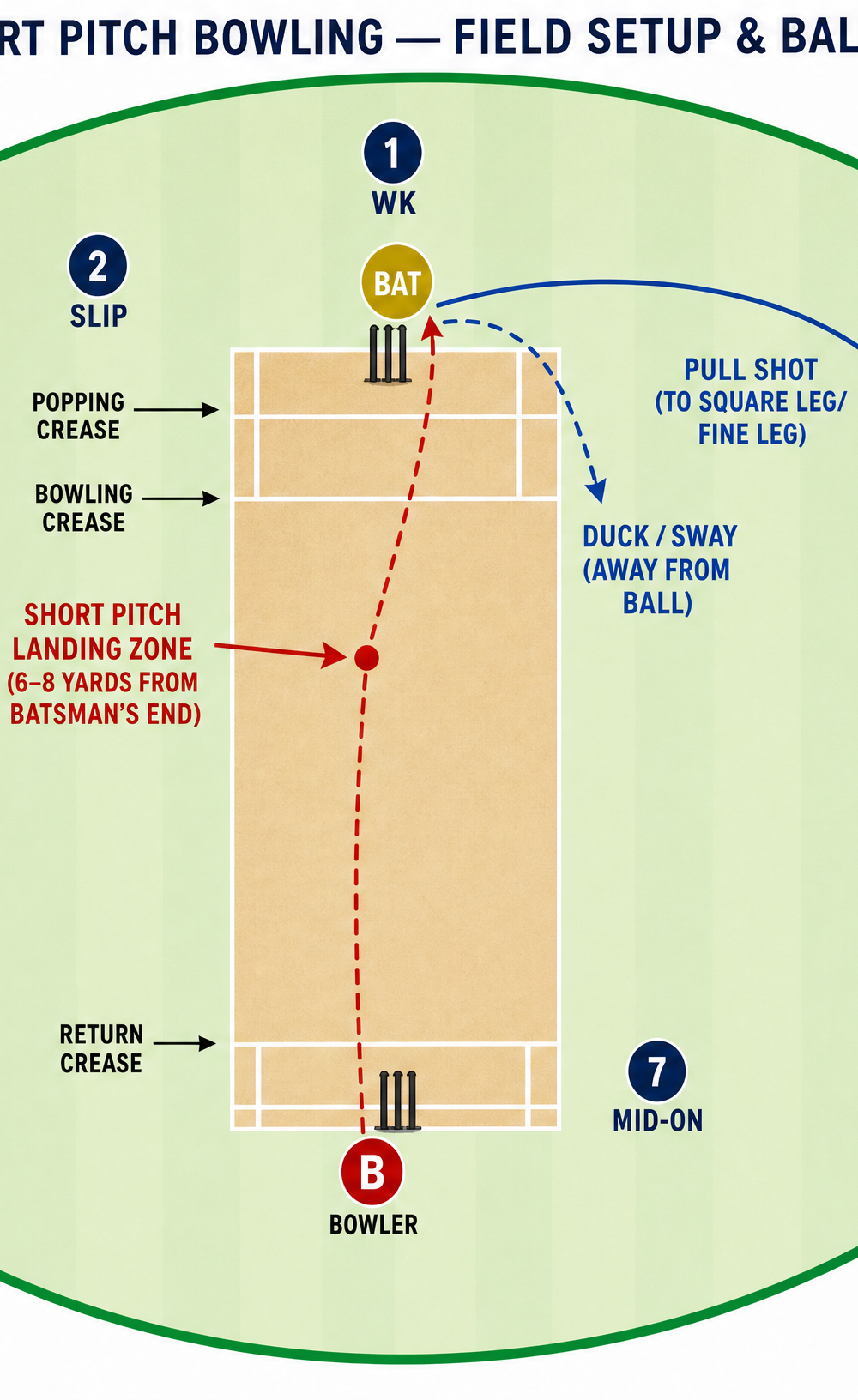 Tactical diagram 1