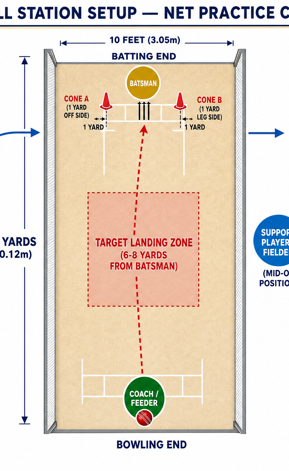 Tactical diagram 3