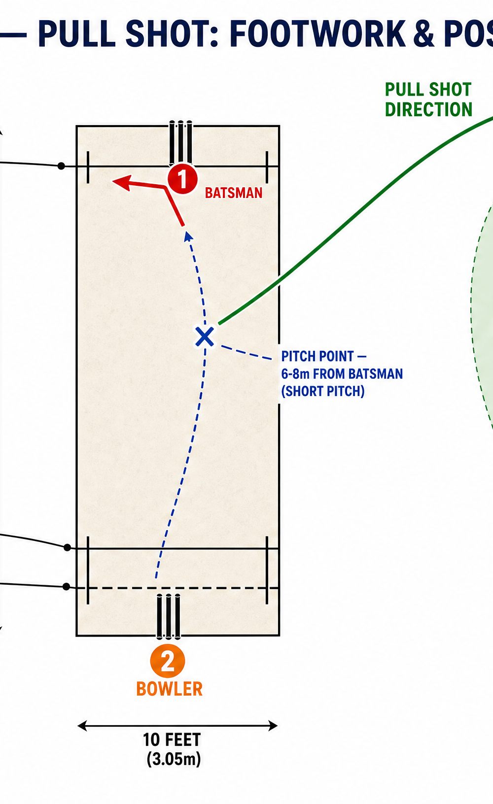 Tactical diagram 1