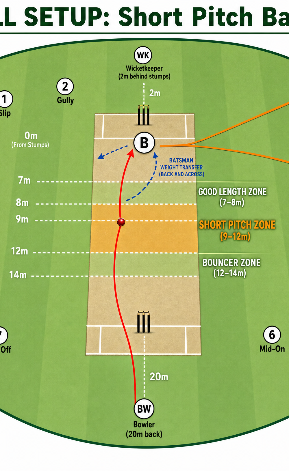 Tactical diagram 2