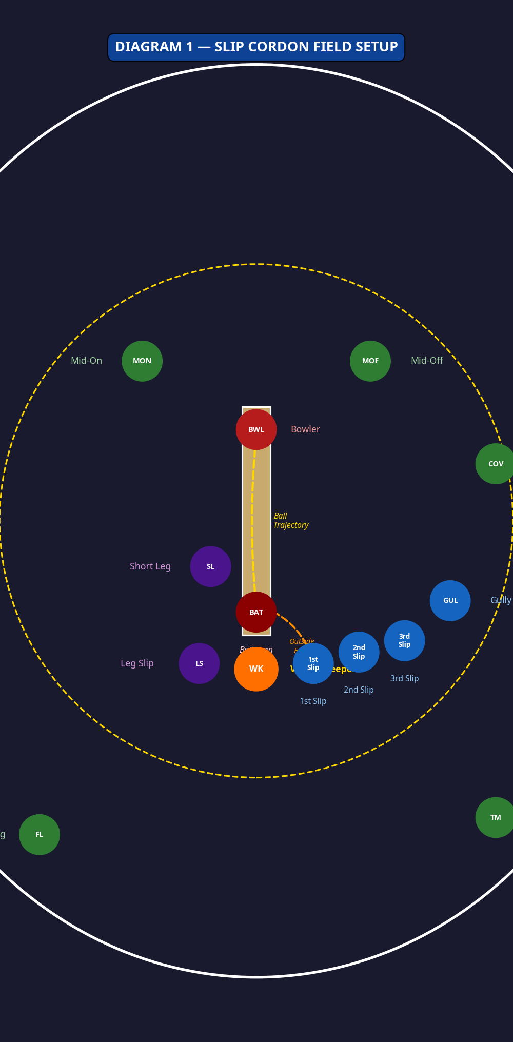 Tactical diagram 1