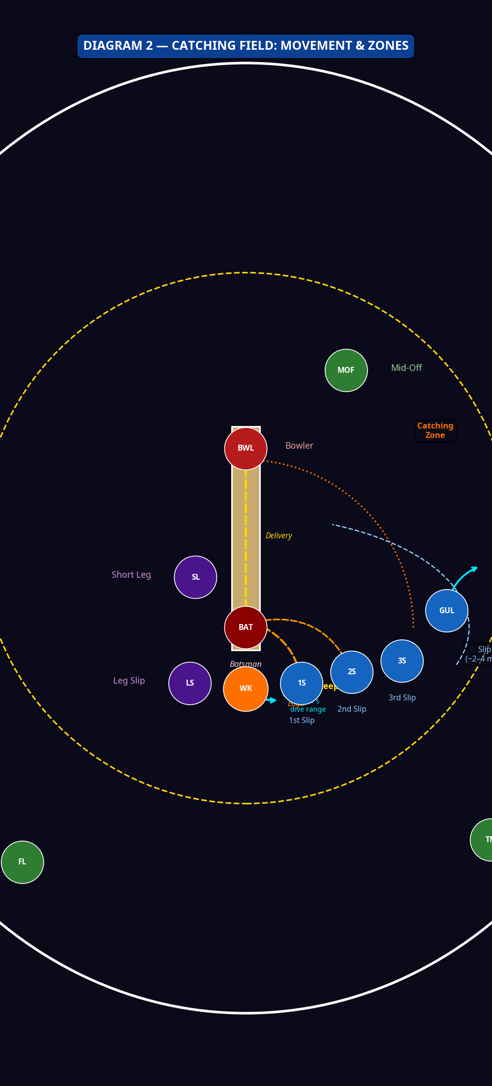 Tactical diagram 2