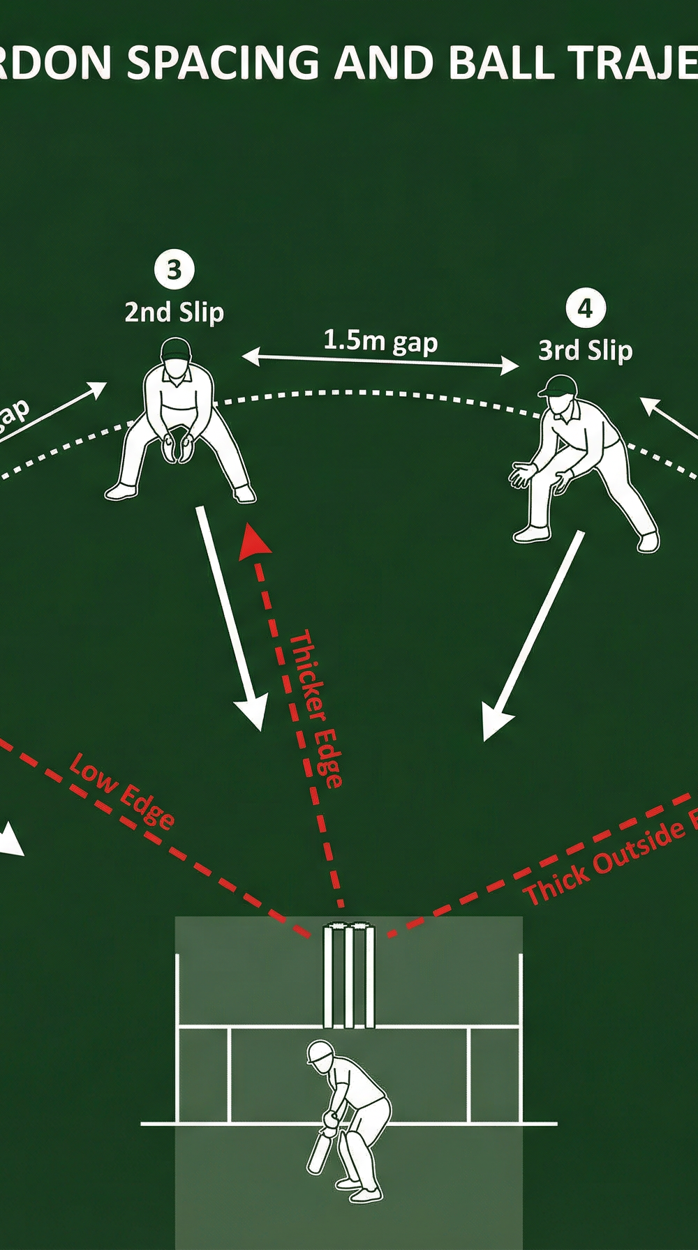 Tactical diagram 3