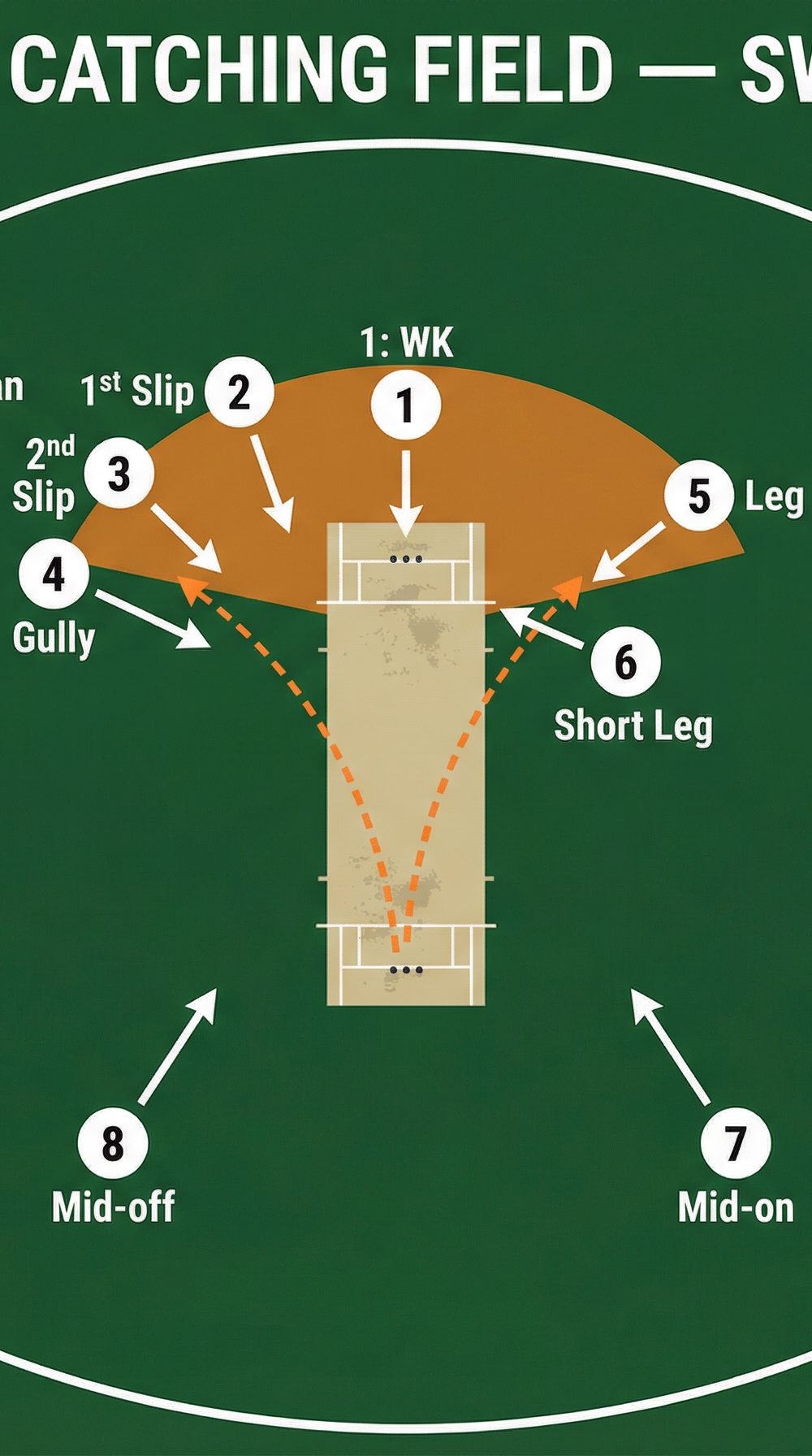 Tactical diagram