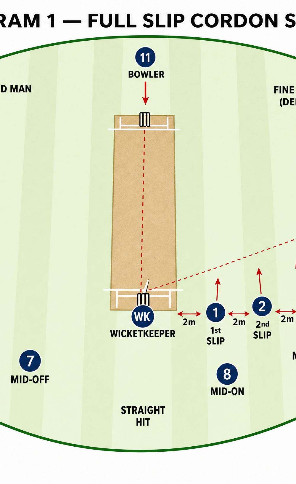 Tactical diagram 2