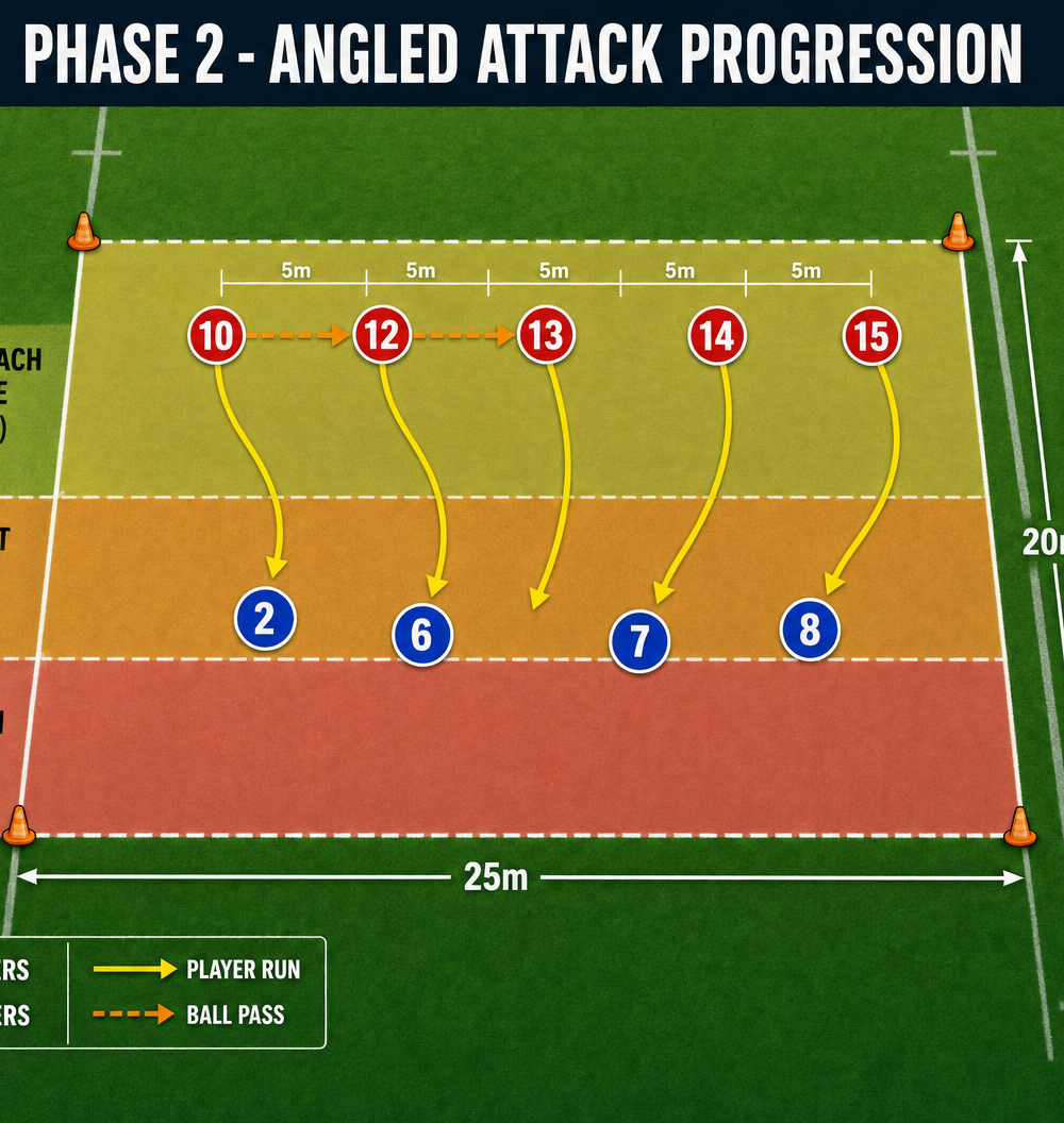 Tactical diagram