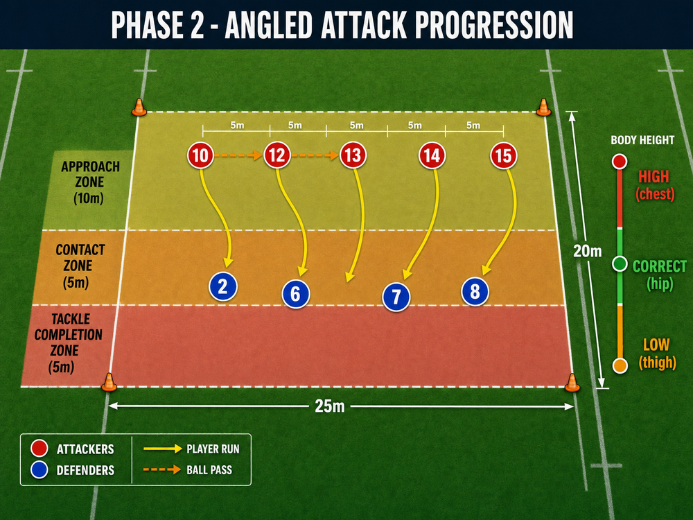 Tactical diagram