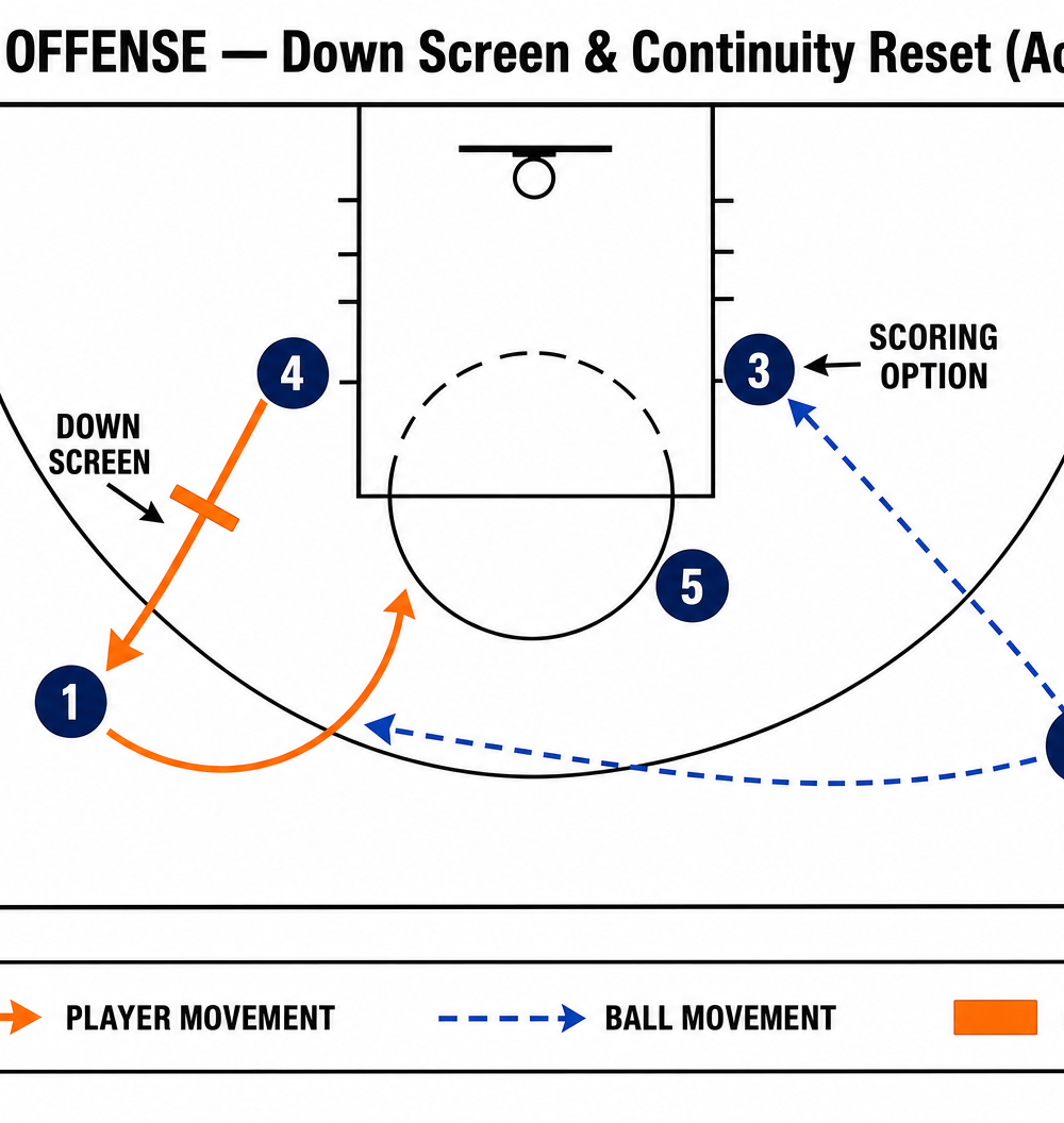 Tactical diagram 3