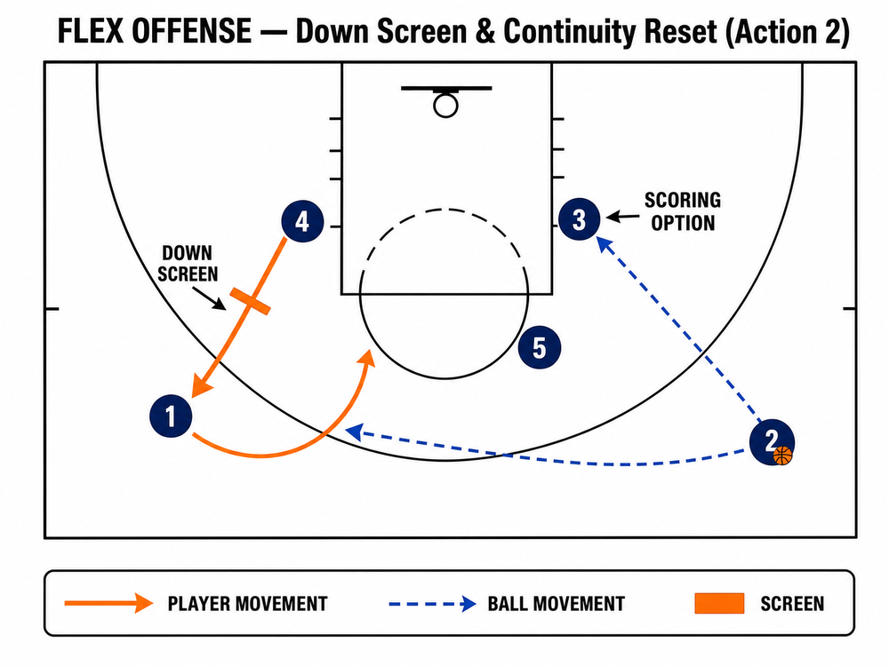 Tactical diagram 3