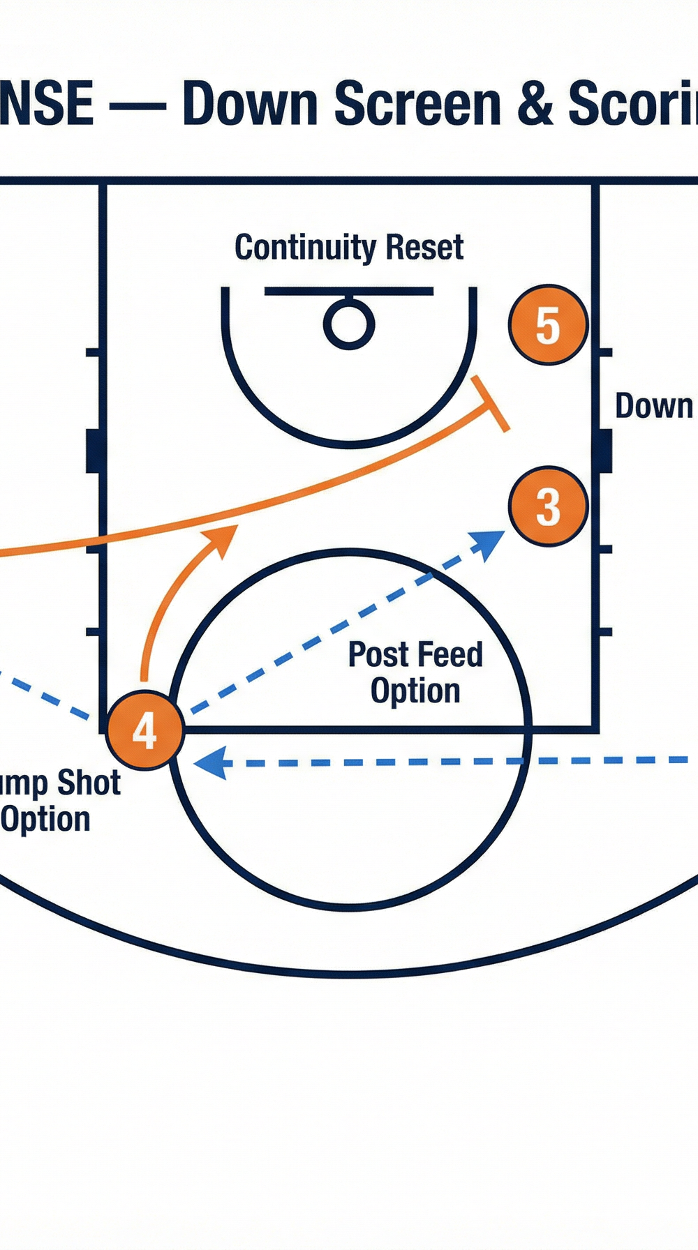Tactical diagram 3