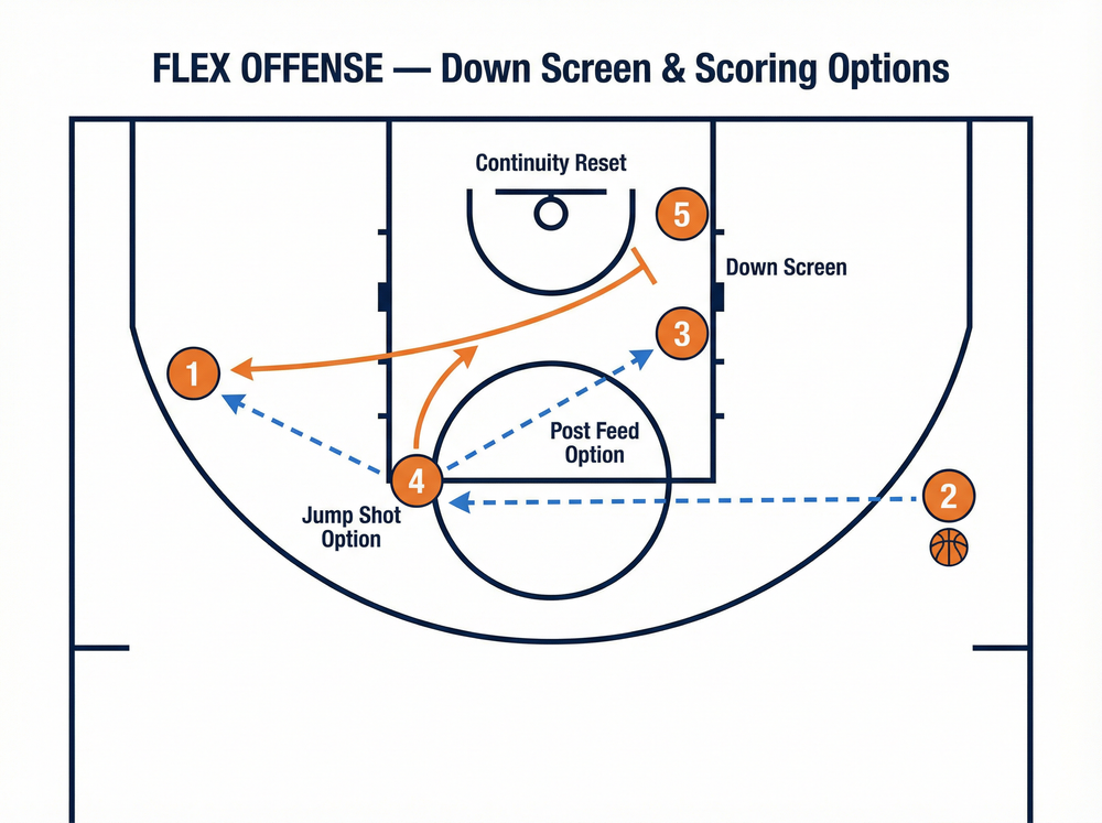 Tactical diagram 3