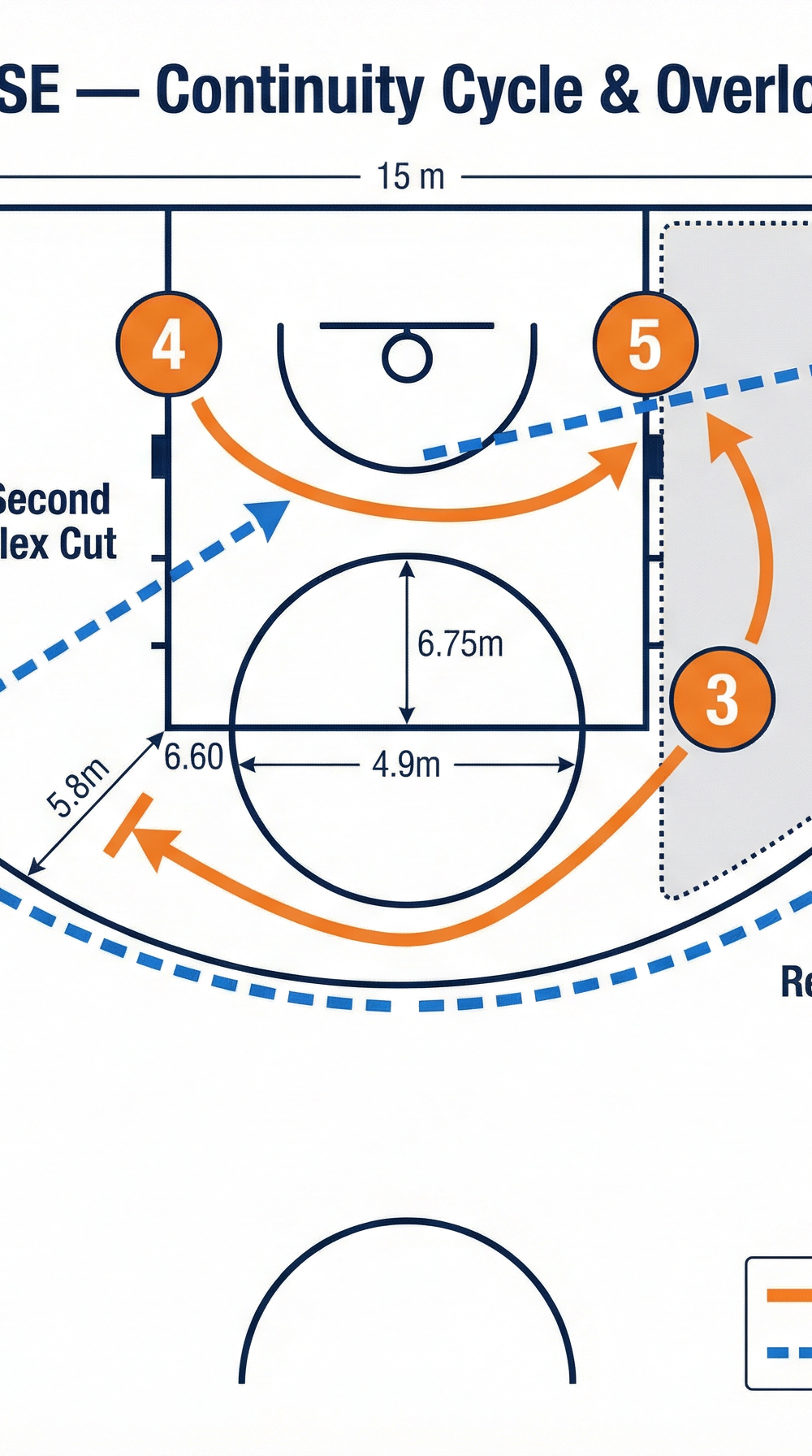 Tactical diagram