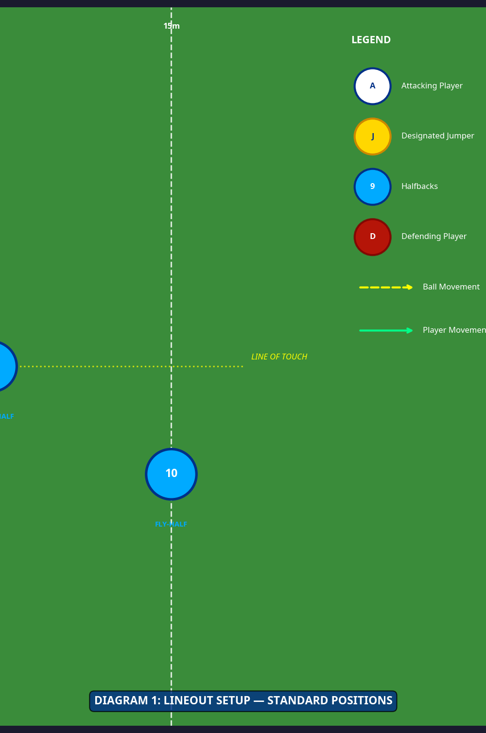 Tactical diagram 1