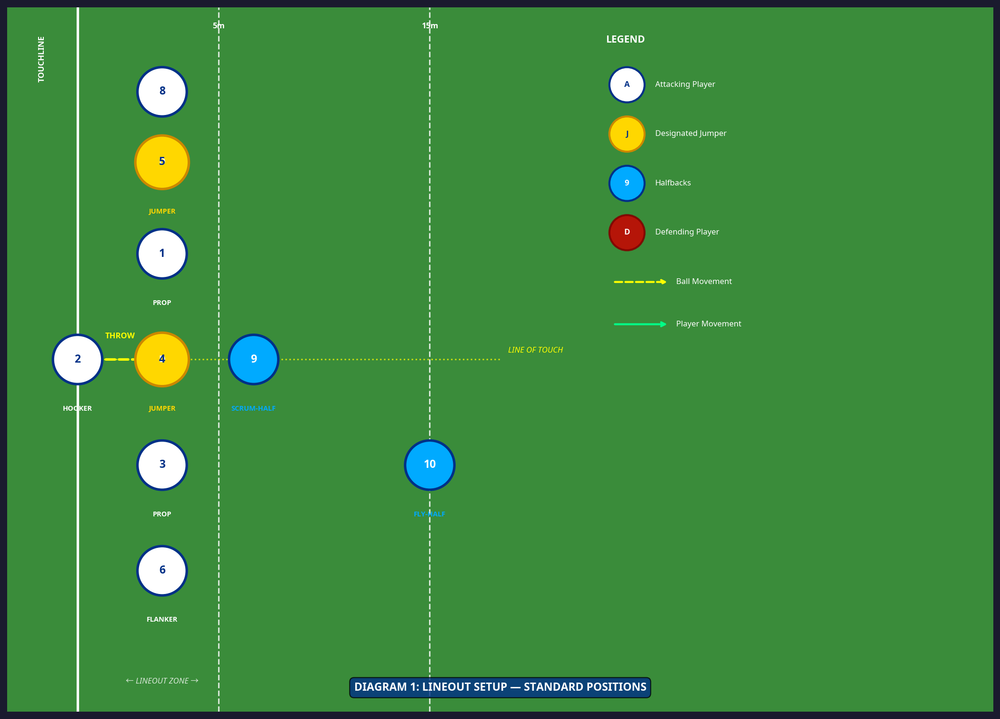 Tactical diagram 1