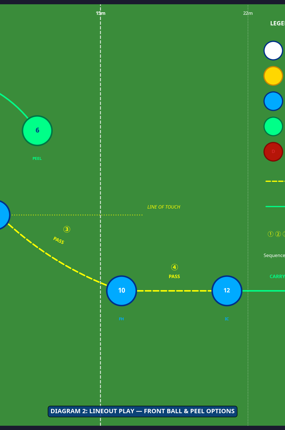 Tactical diagram 2