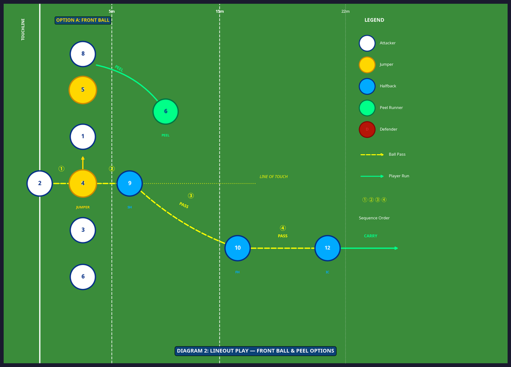 Tactical diagram 2