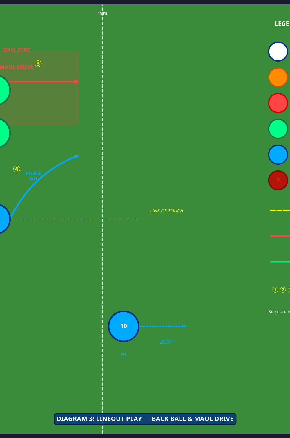 Tactical diagram 3