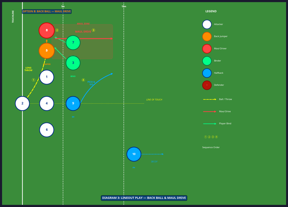 Tactical diagram 3