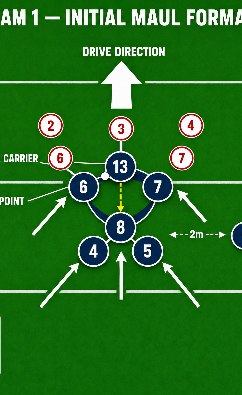 Tactical diagram 2