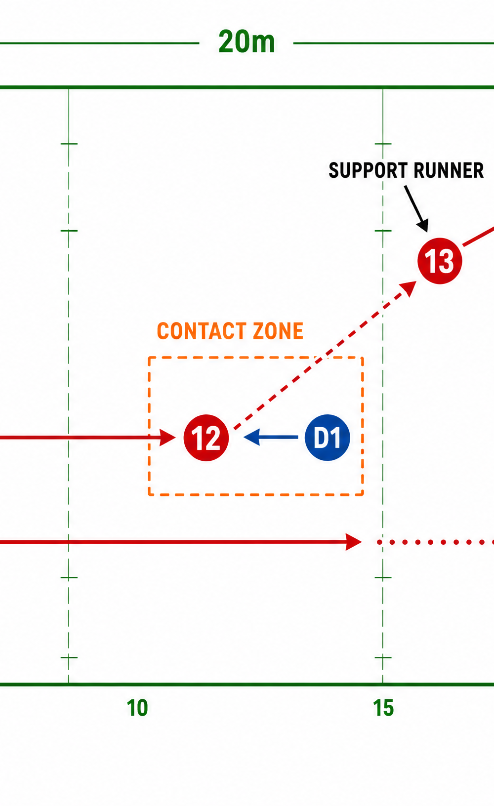 Tactical diagram 2