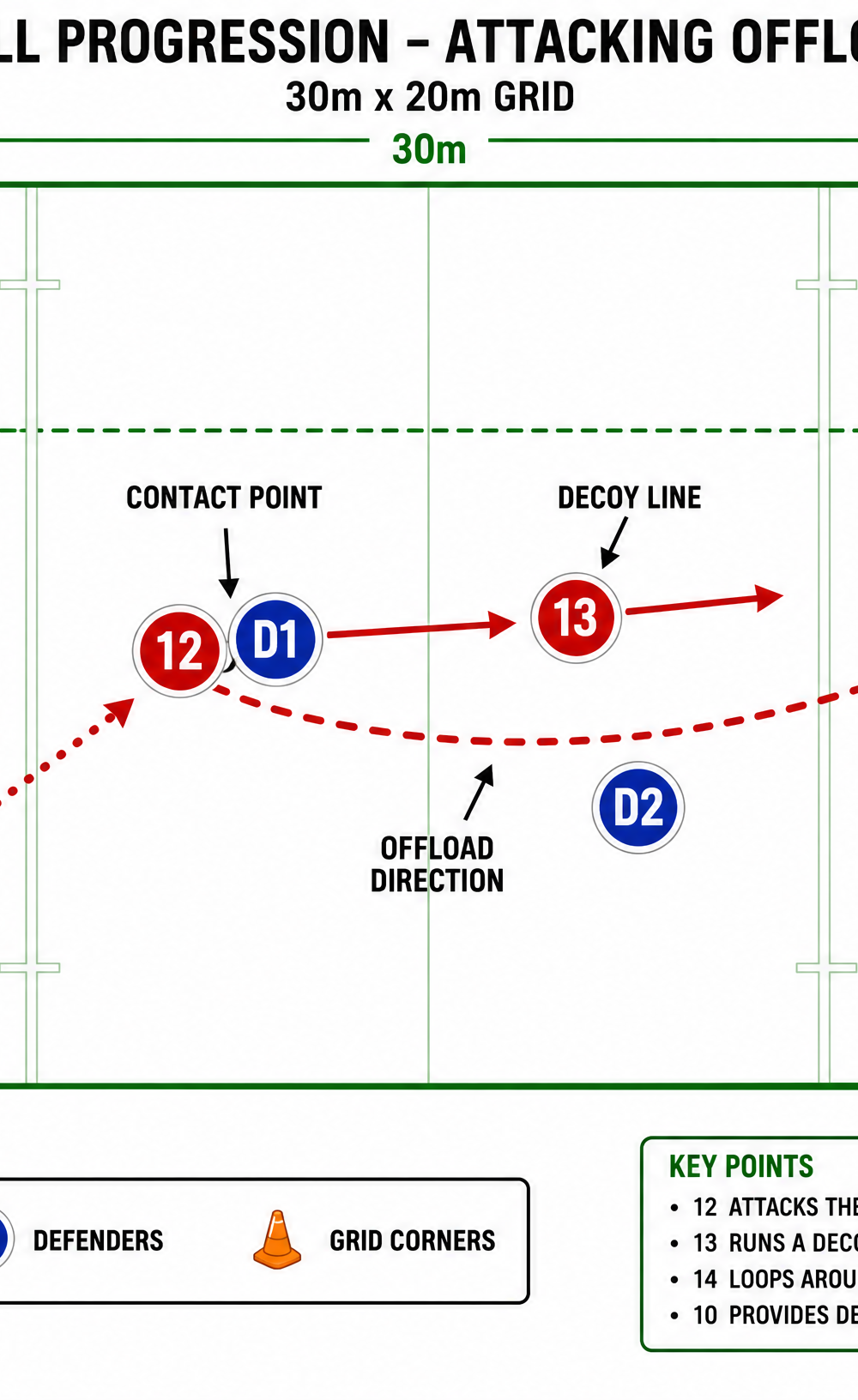Tactical diagram