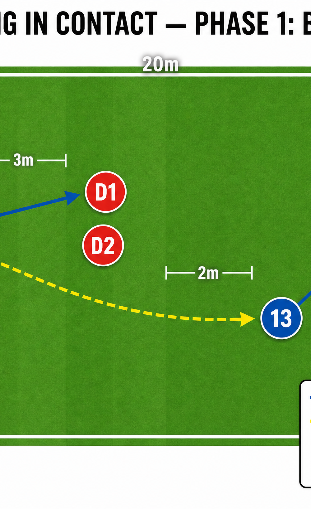 Tactical diagram 1