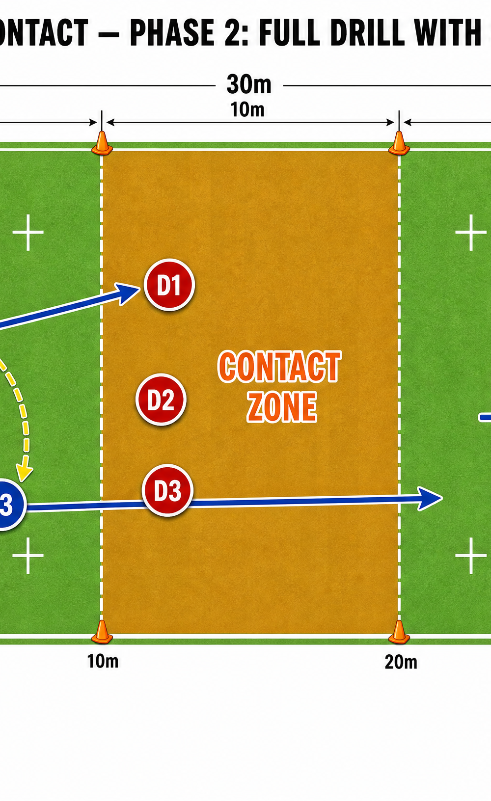 Tactical diagram 2