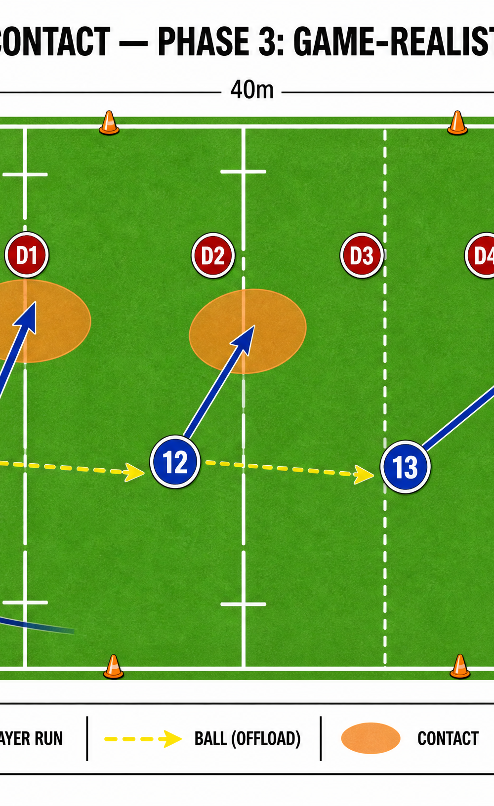 Tactical diagram 3