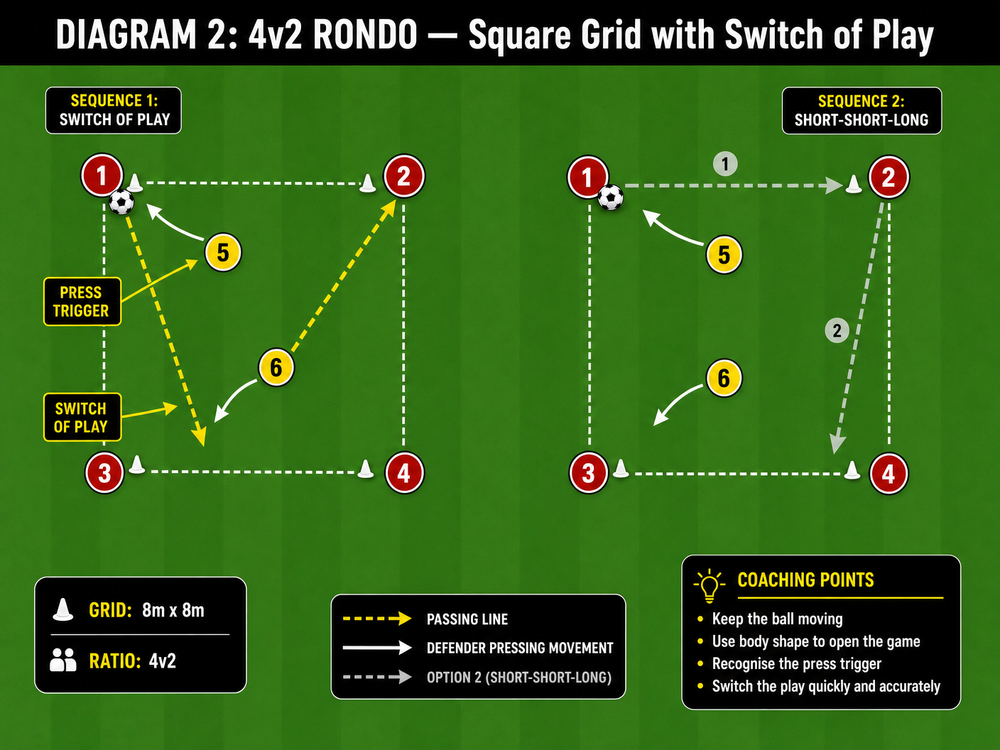 Tactical diagram 2