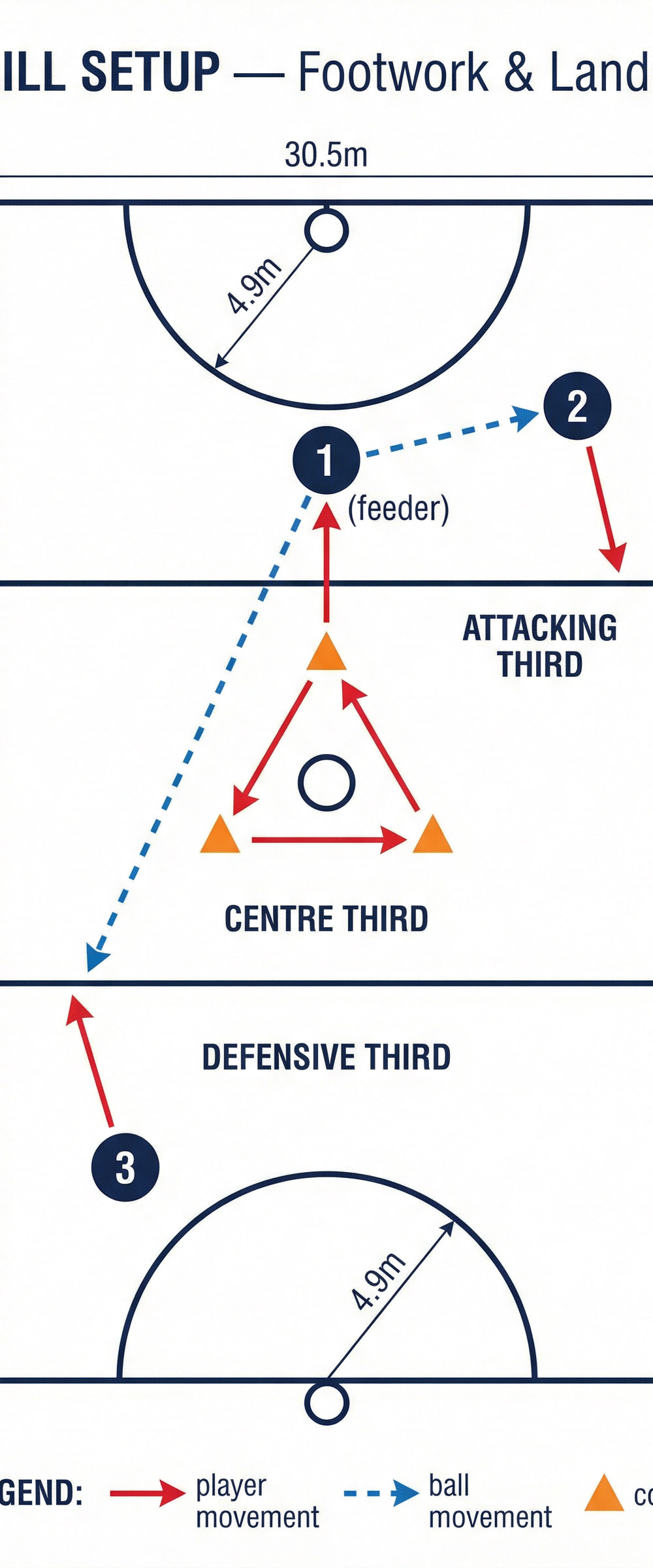 Tactical diagram 2