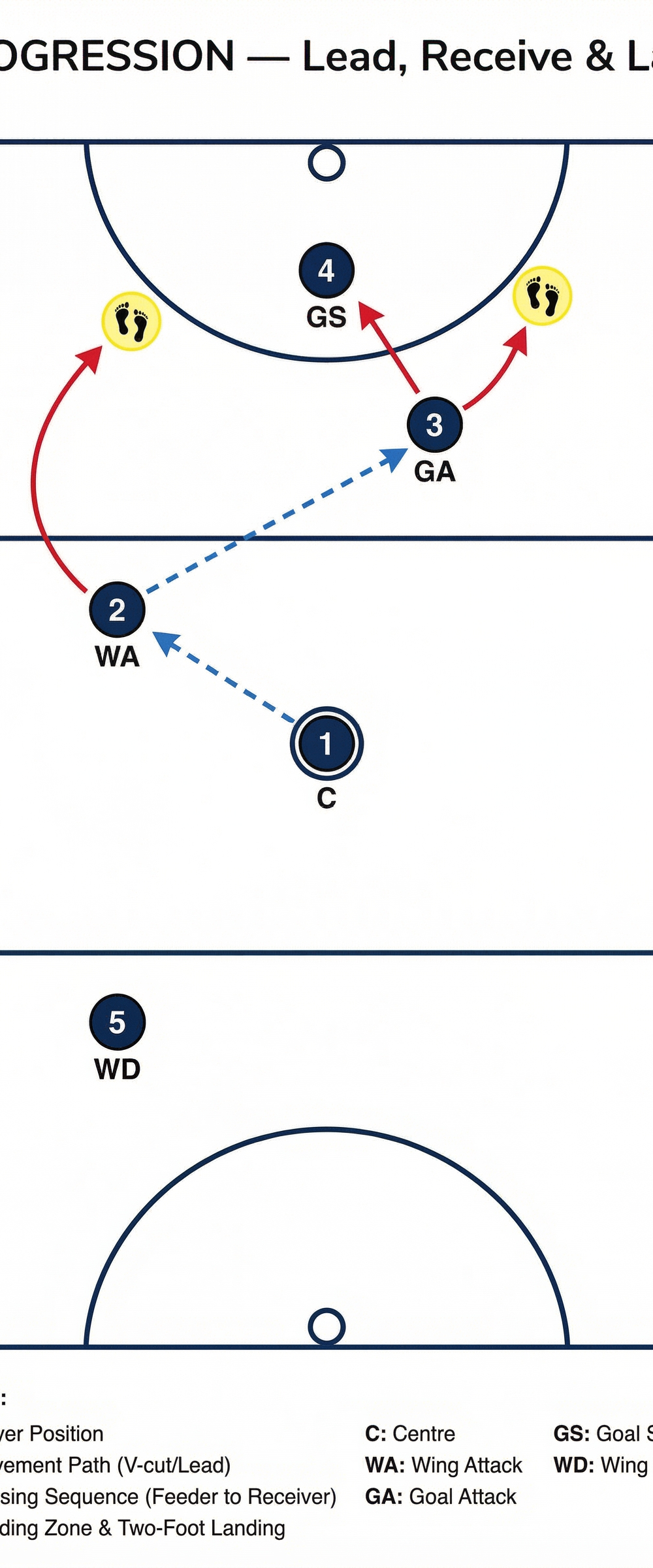 Tactical diagram