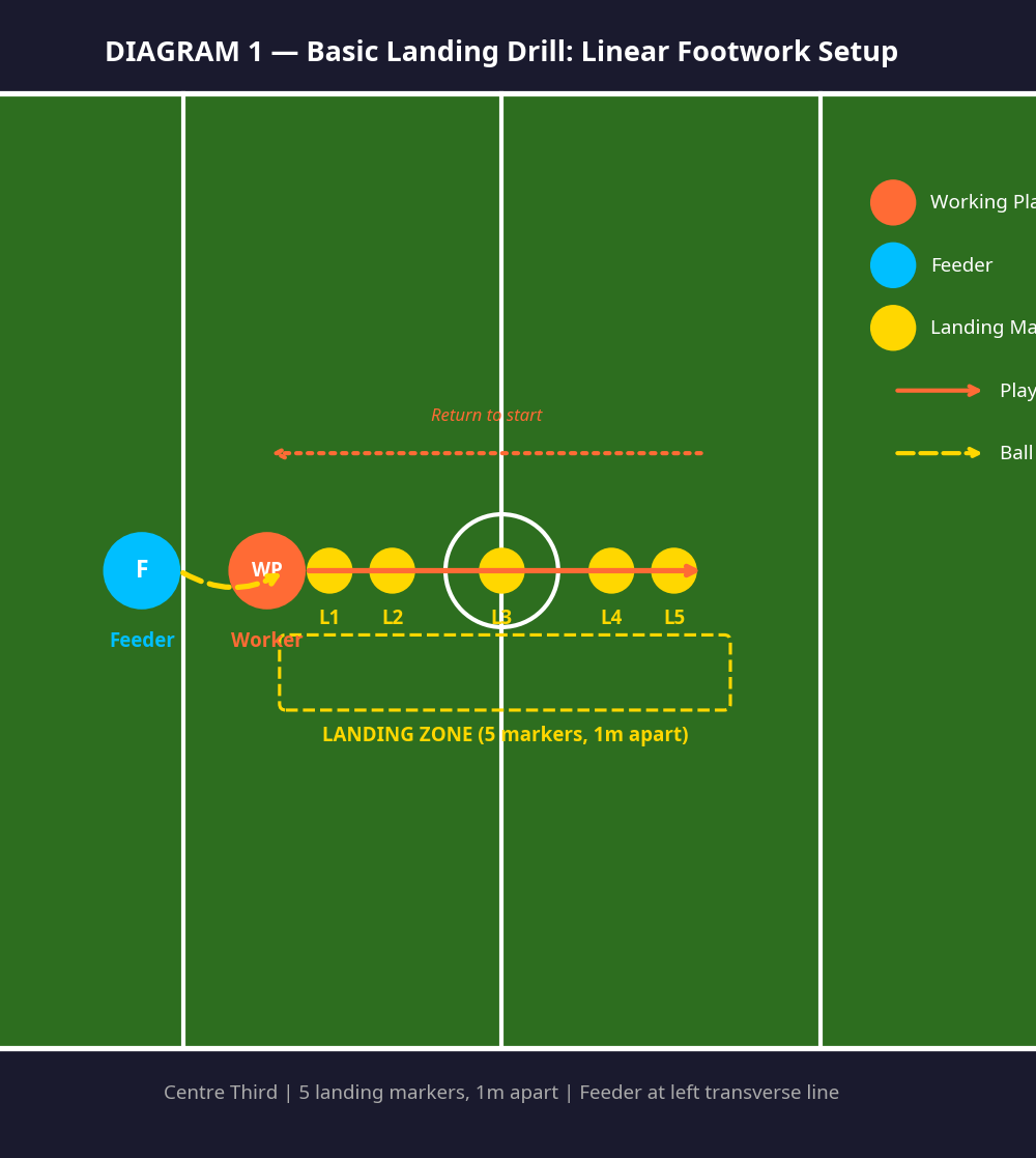 Tactical diagram