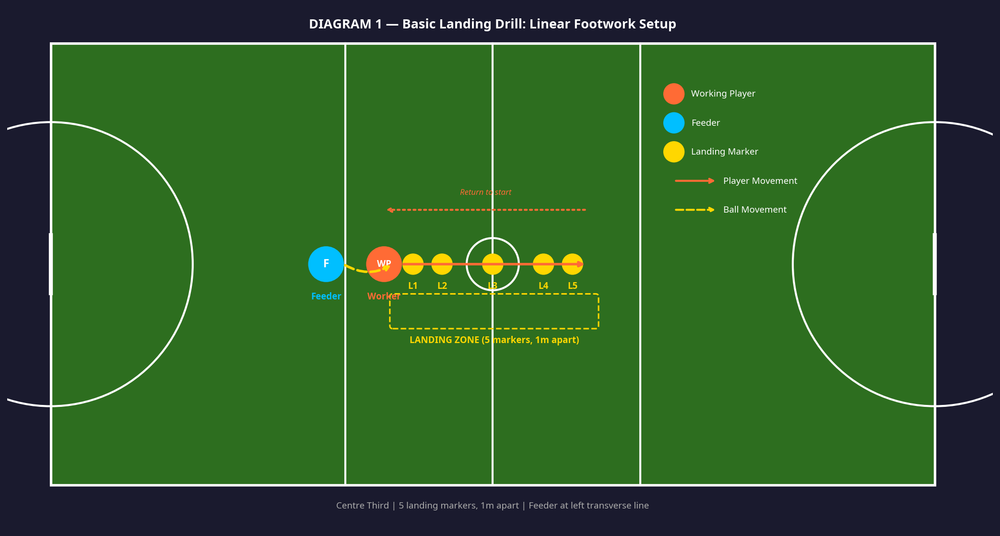 Tactical diagram