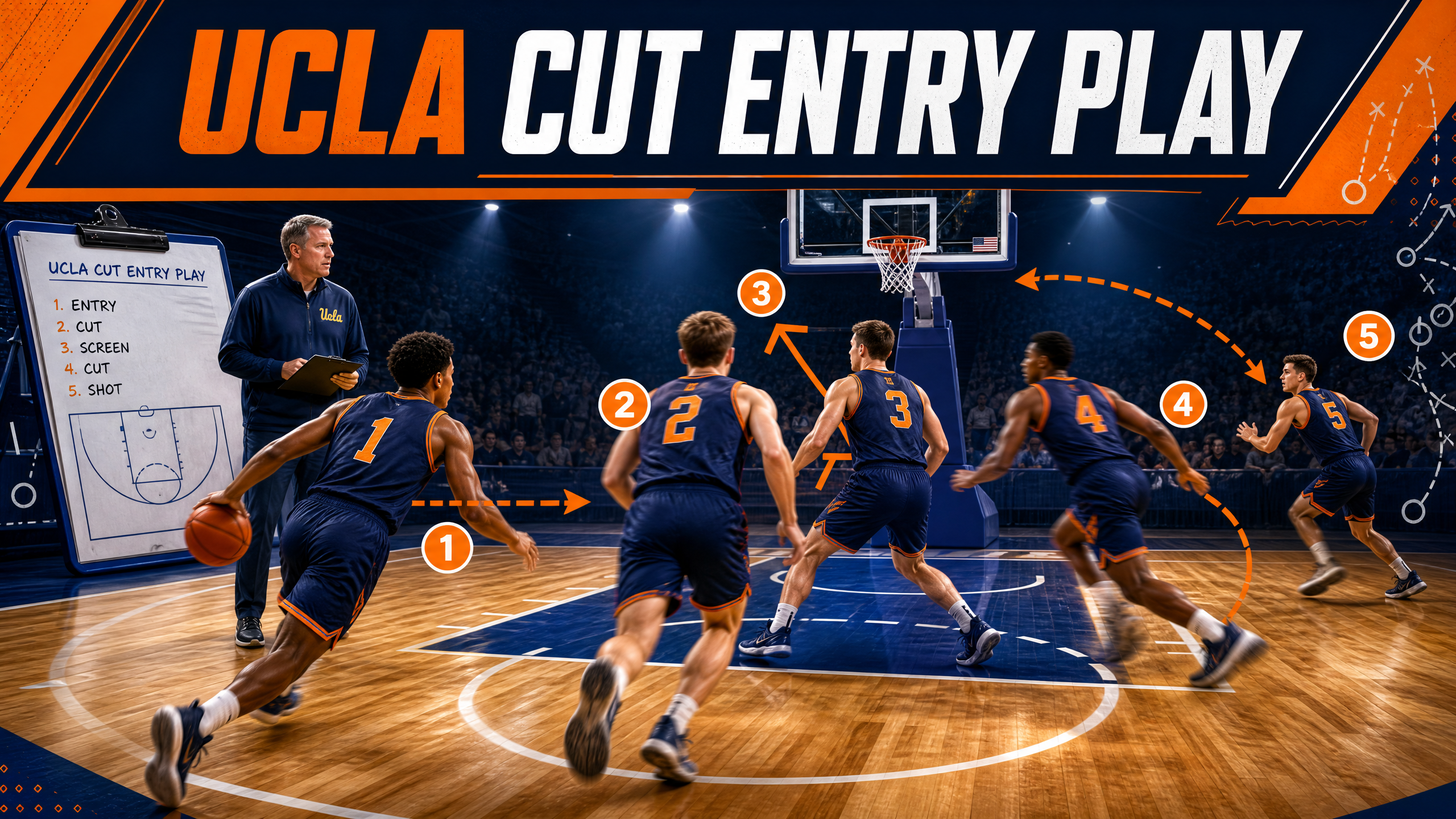Mastering the UCLA Cut: A Fundamental Entry Play for All Levels