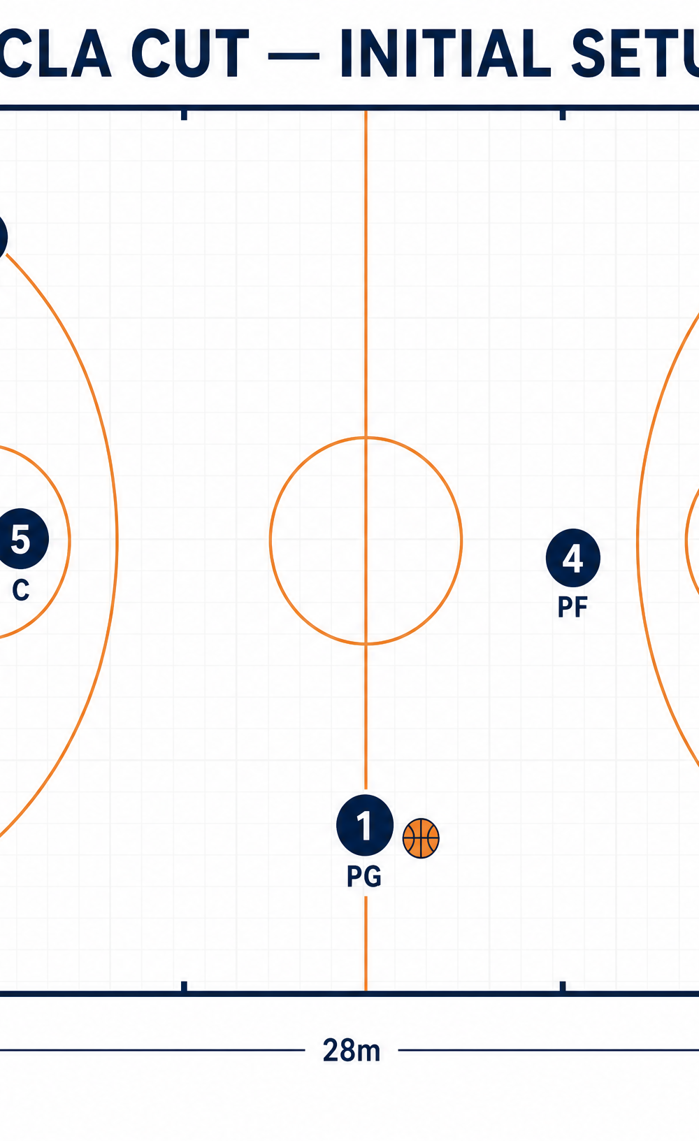 Tactical diagram 2
