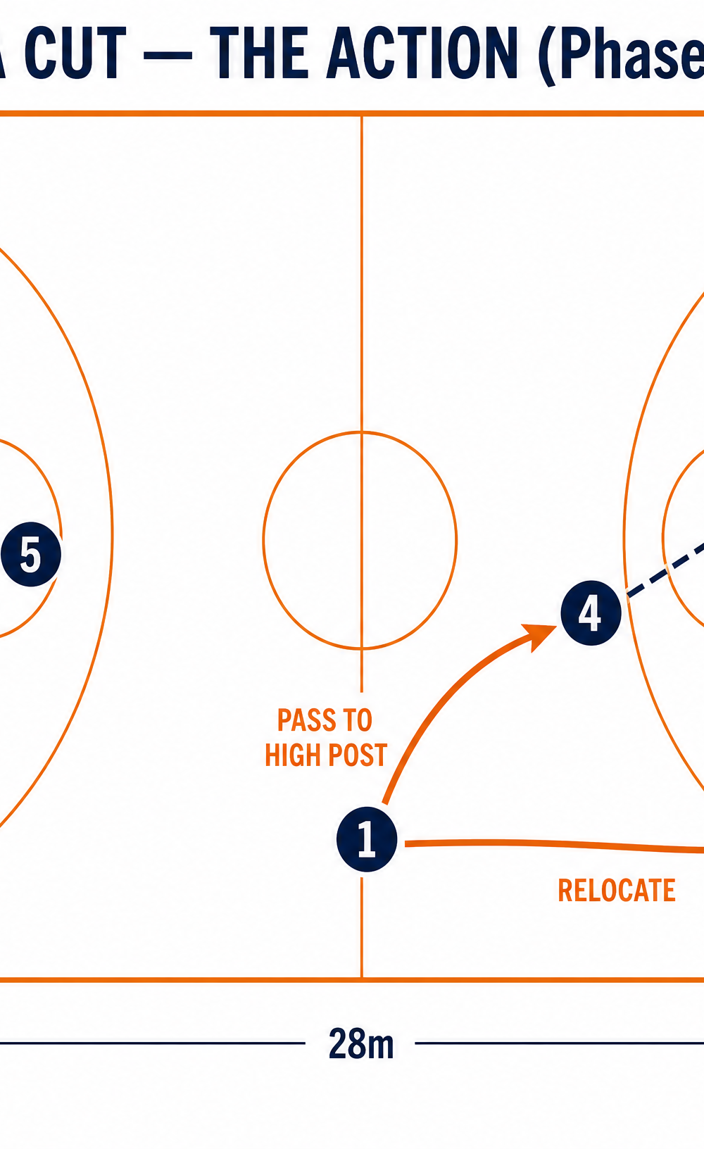 Tactical diagram 3