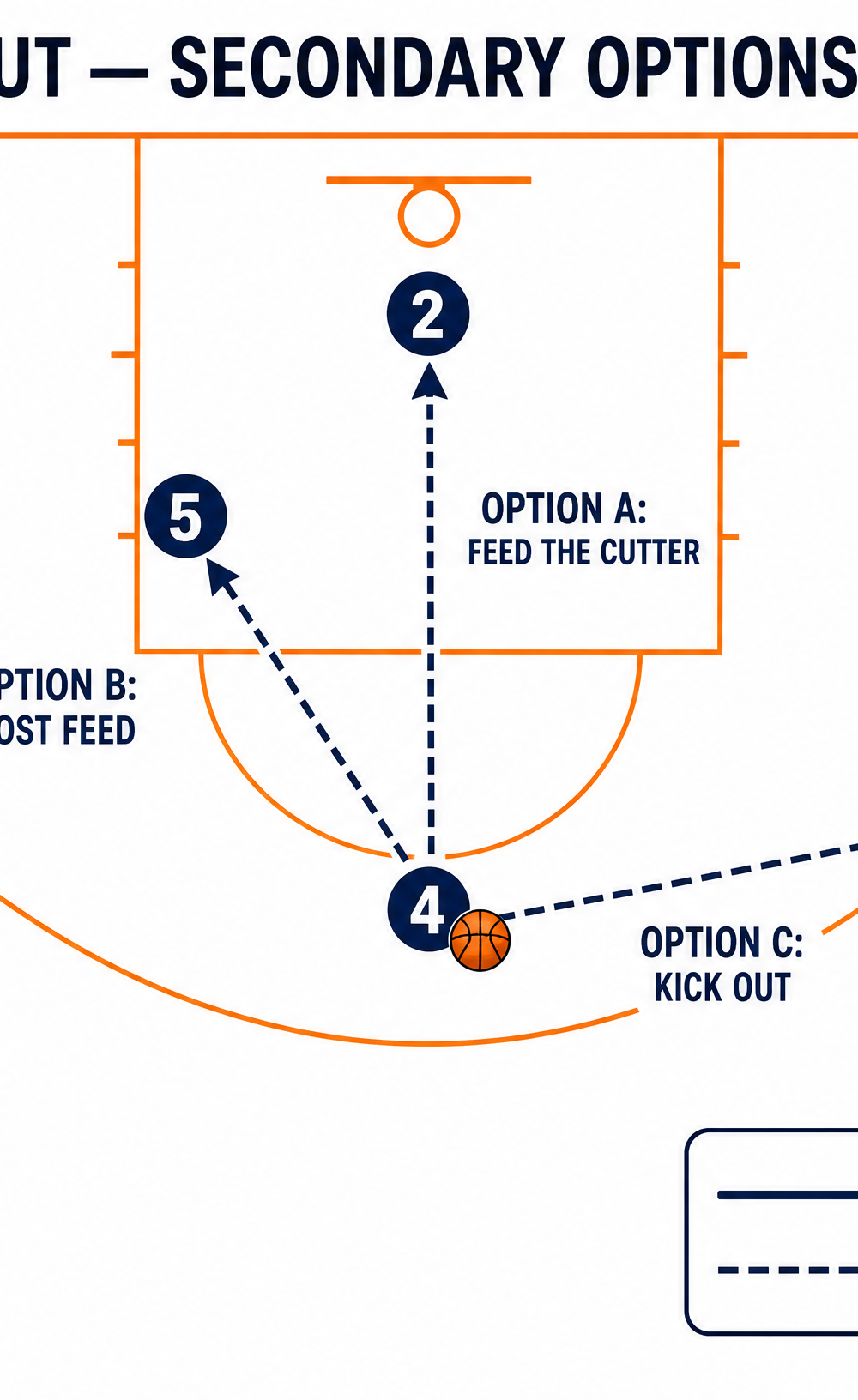 Tactical diagram
