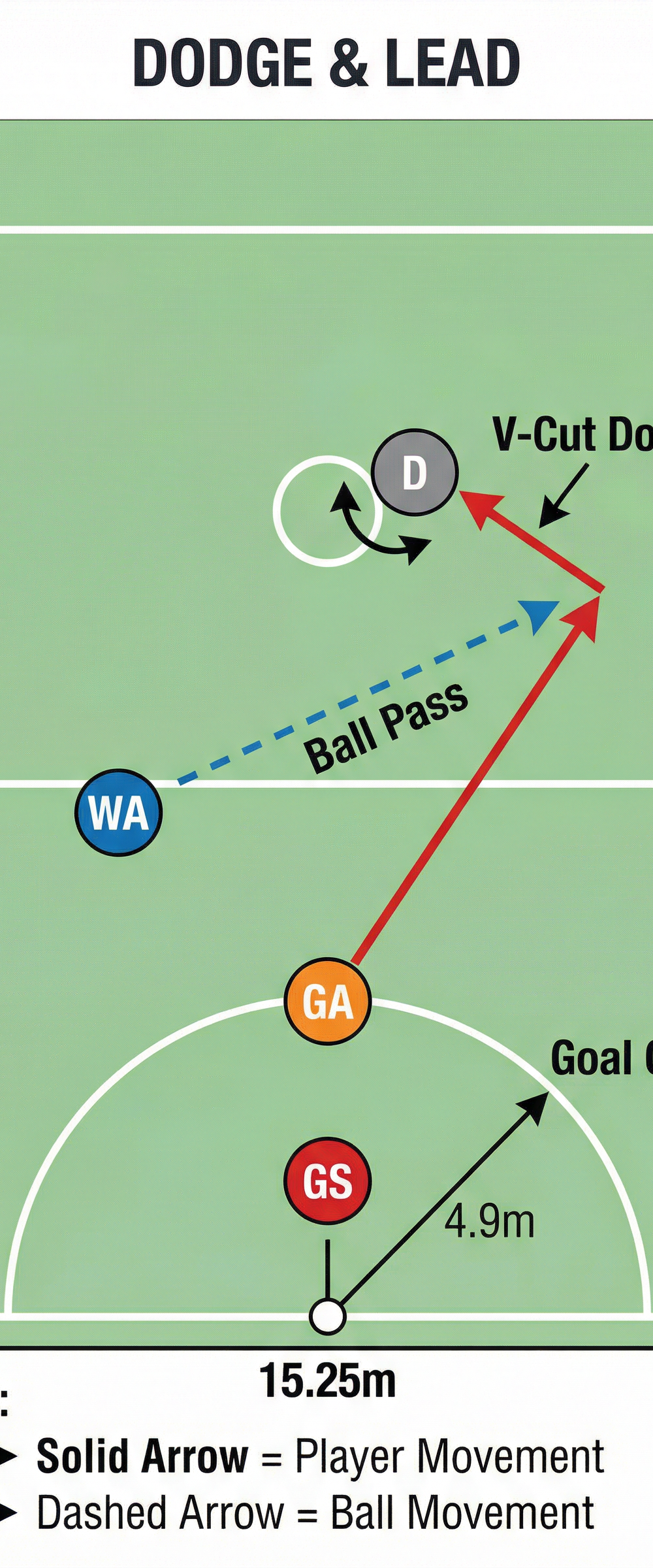 Tactical diagram 2