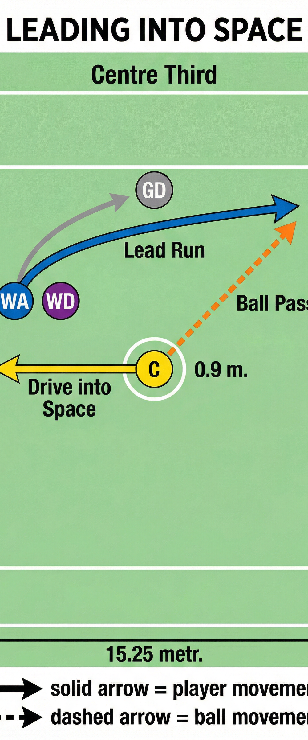 Tactical diagram