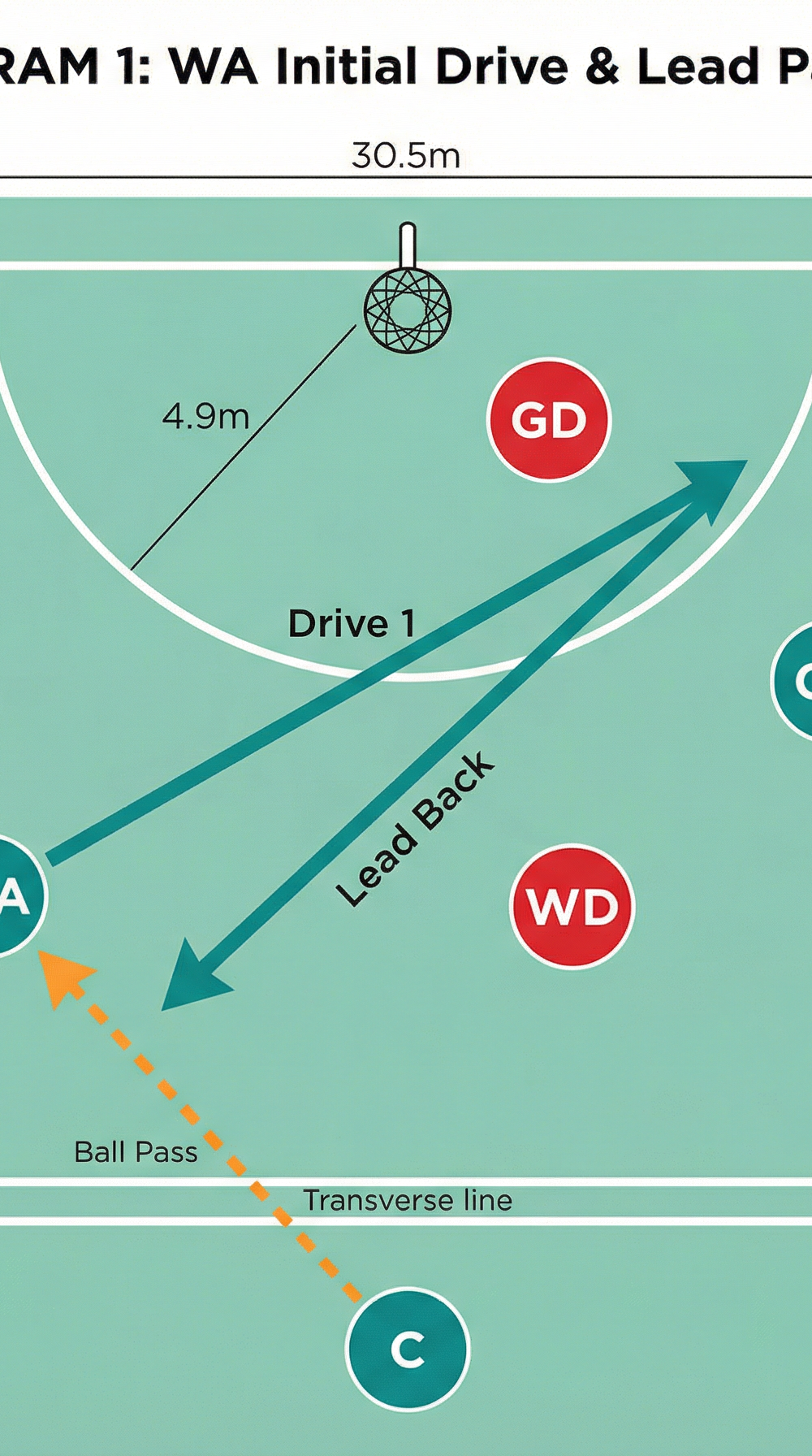 Tactical diagram 2