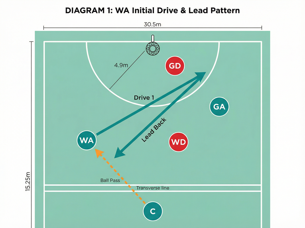 Tactical diagram 2