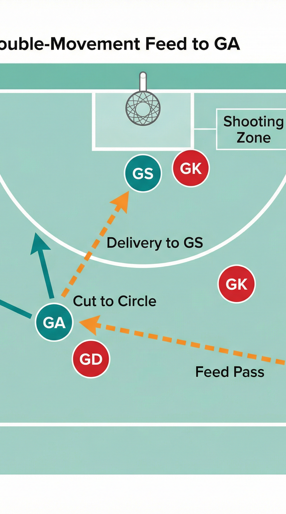 Tactical diagram 3