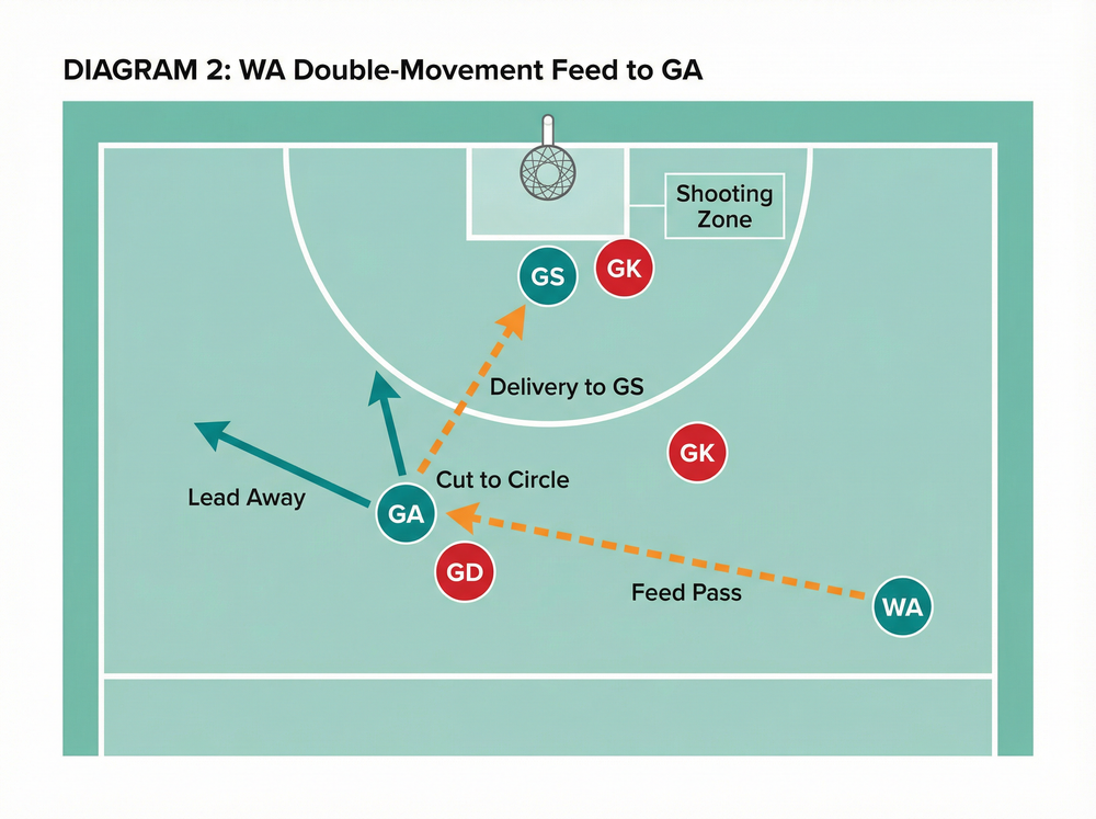Tactical diagram 3