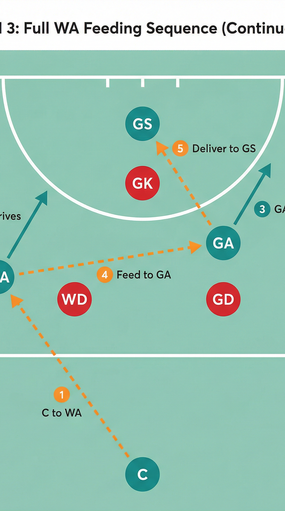 Tactical diagram