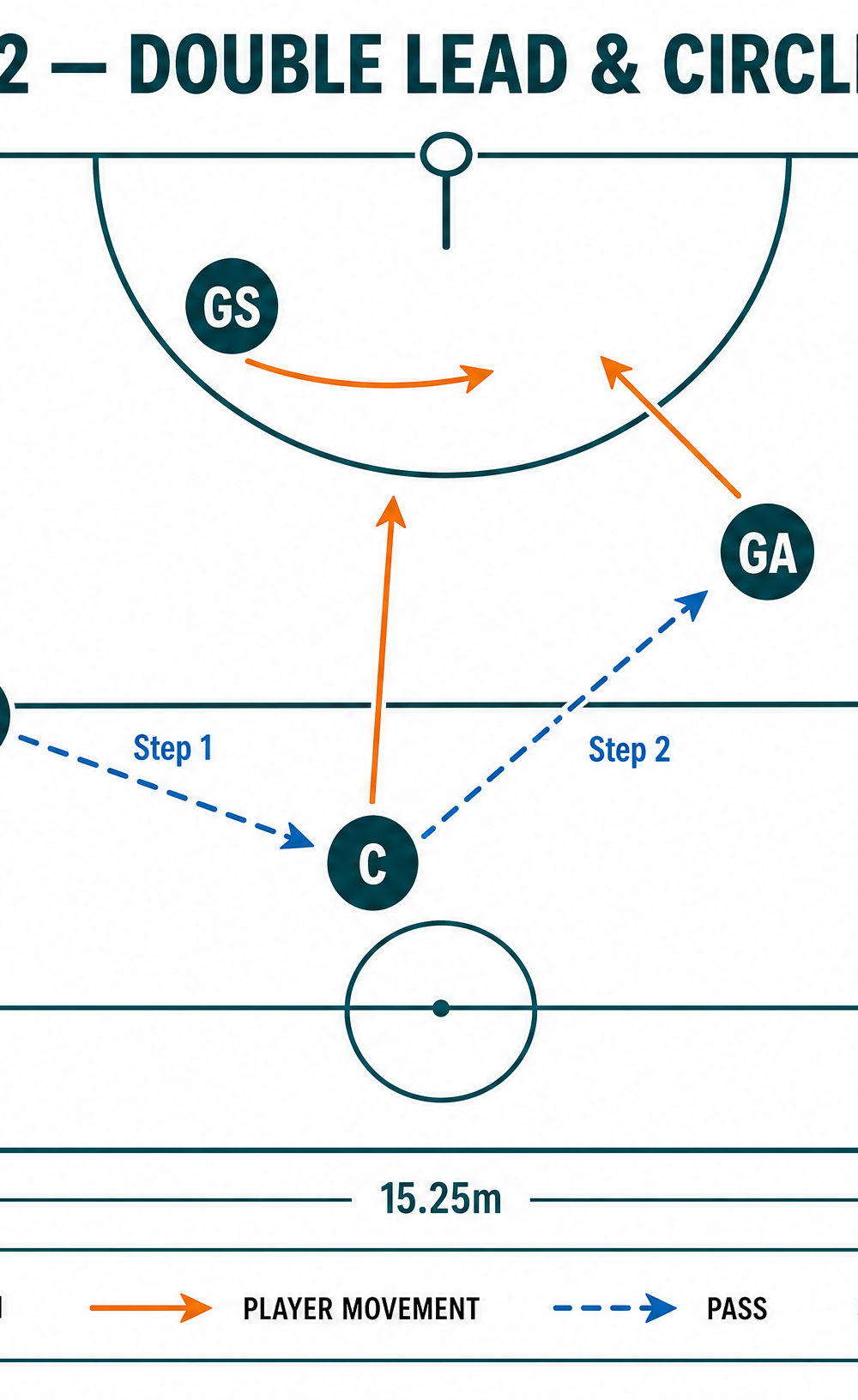 Tactical diagram 2