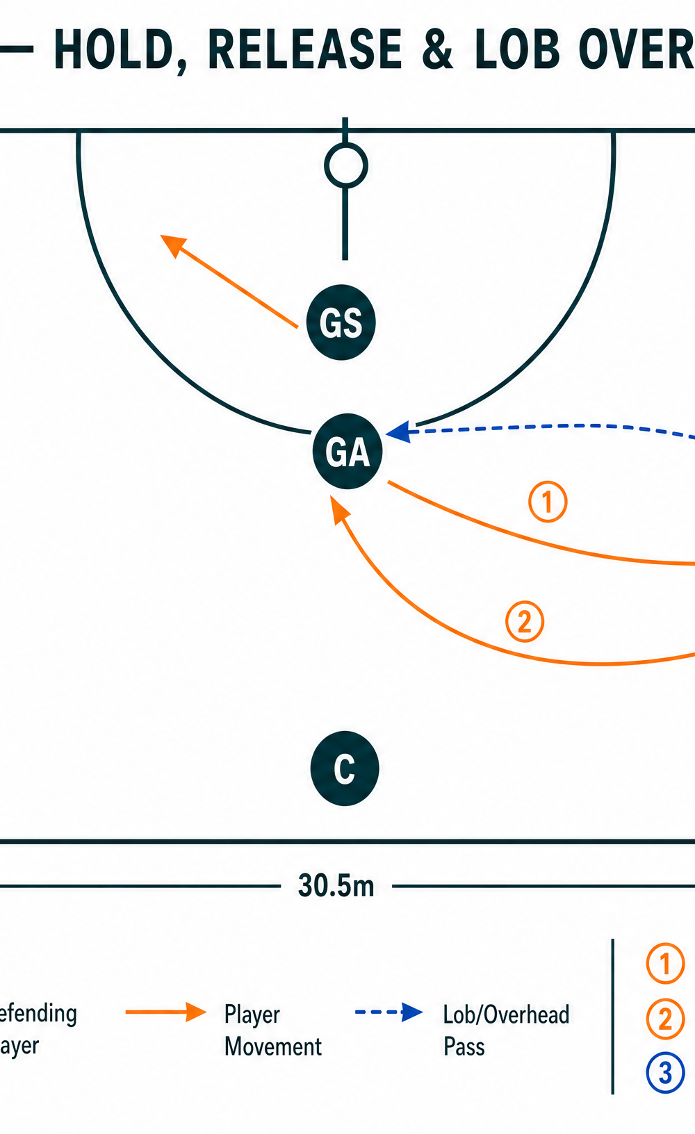 Tactical diagram 3