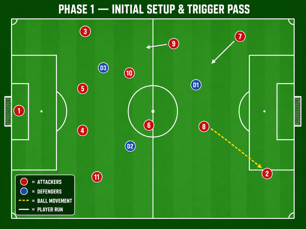 Tactical diagram 2