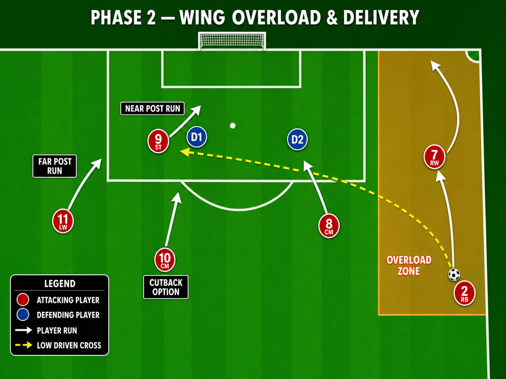 Tactical diagram 3